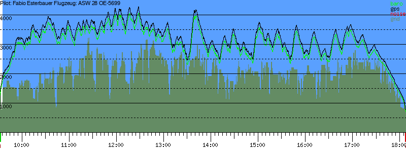 Barometer